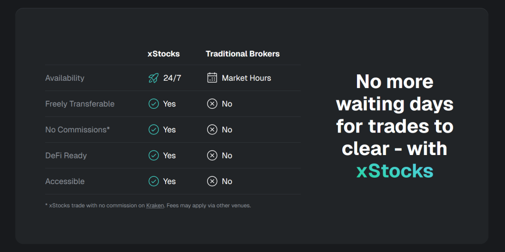 The future of stocks is here: tokenized equities land on Solana 3 xstocks positives