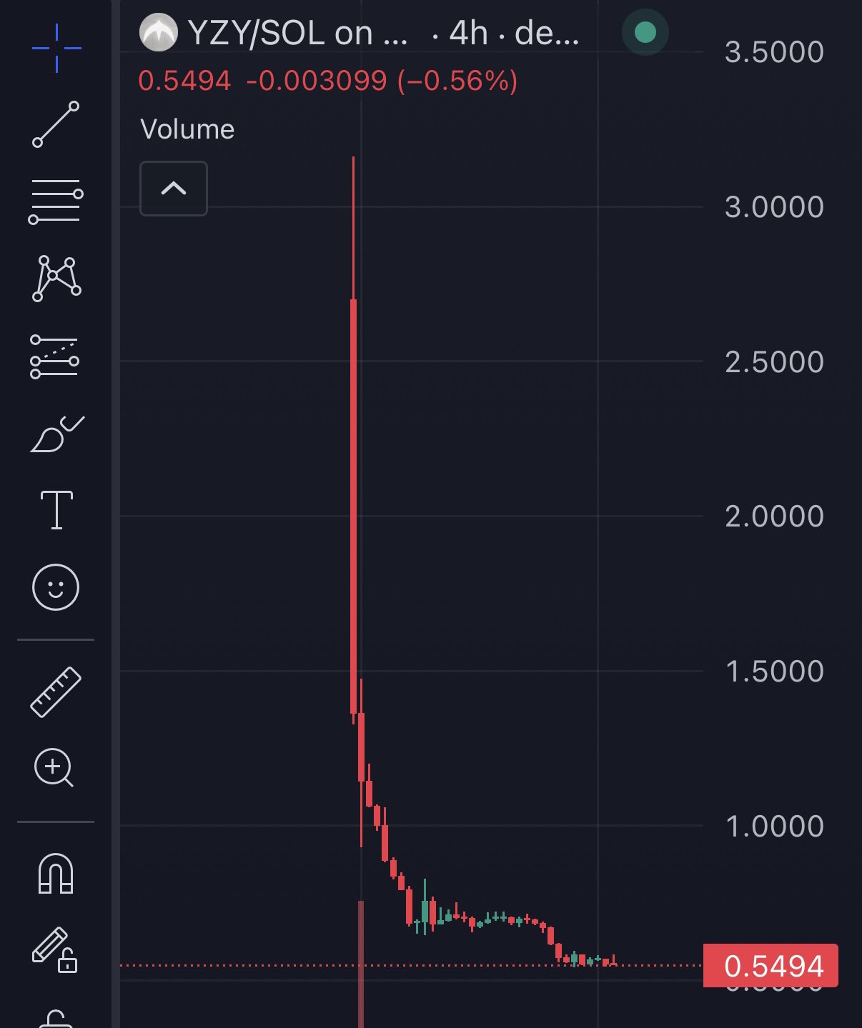 Kanye West’s YZY coin: the meme, the mayhem, and the multi-billion-dollar meltdown 16 yzy coin down